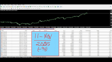 My Trading Bot Just Beat the Market | Live Performance Reveal! Automated Trading Passive Income