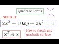 Quadratic Forms