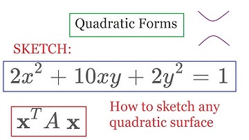 Quadratic Forms