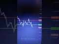 Stock Market sentiment is bearish!!!