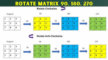Rotate Image | Leetcode 48 | 90 - 180 - 270 degrees | ClockWise | AntiClockWise | Matrix |  C++