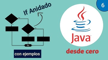 ☕️ Curso de JAVA #6 | If anidados | Sentencia else if [APRENDE DESDE CERO]