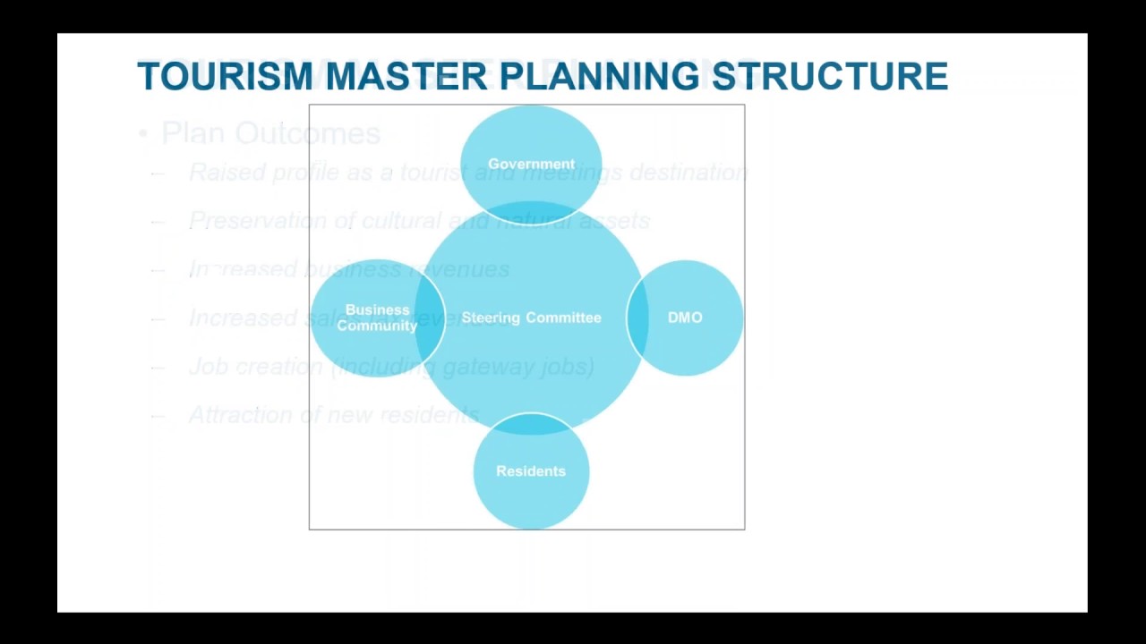 tourism master plan 1972