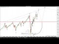 EUR/USD Wave Analysis