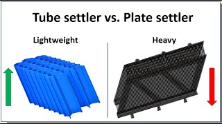 Tube settler vs. Plate settler - Clarifier capacity improvement options