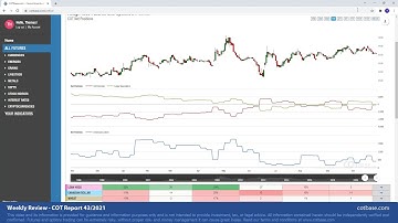 COTbase.com: Commitments of Traders Review - COT Report 43/2021!