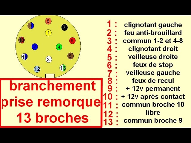 Adaptateur prise remorque 13 broches mâles vers 7 broches femelles