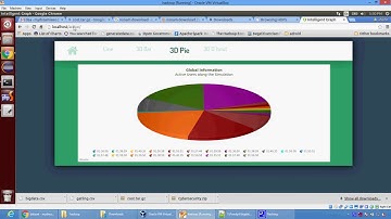 Testing REST API Using GATLING And MAVEN Hadoop Bigdata