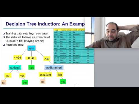 Video: Karar ağacı R'de nasıl çalışır?