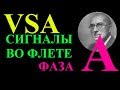 VSA Сигналы. Куда выйдет цена из флета. Фаза А