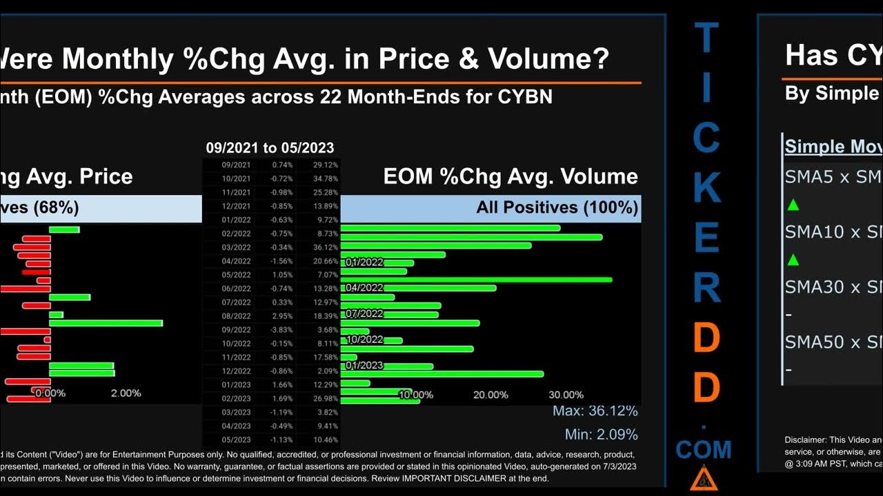 Latest CYBN News along with Price and Volume Analysis CYBN Stock