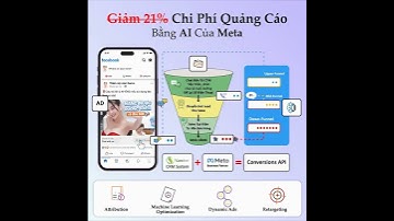 Meta Conversions API & Caresoft Omnichannel Sales