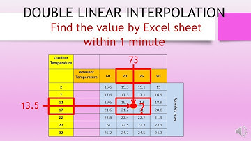 EXCEL SHEET FOR DOUBLE INTERPOLATION (RE-UPLOADED)