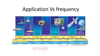 Radio Frequency vs applications. Applications for Radio Frequency #2 screenshot 5