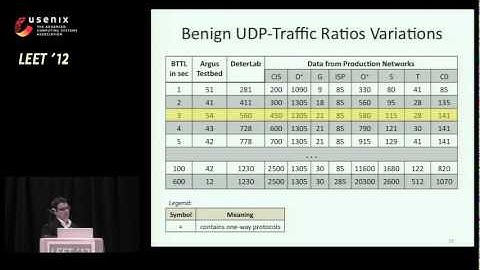 Classiﬁcation of UDP Trafﬁc for DDoS Detection