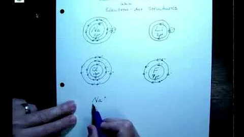 e-dot