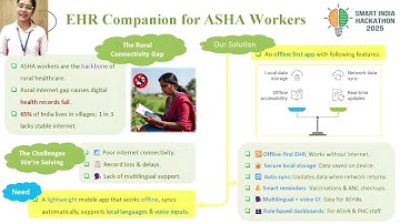 SIH 2025 | Mobile-based EHR Companion for ASHA Workers (Low-Internet Areas)