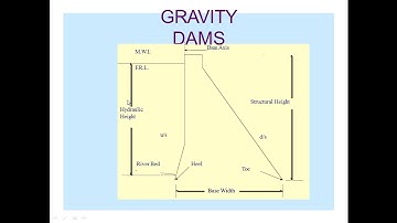 Design of Hydraulic Structures Lecture 12