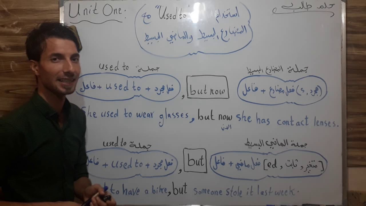انكليزي سادس اعدادي..اليونت الاول..الدرس 15 #استخدام Used to مع المضارع والماضي