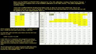 WOT Fuel Tuning