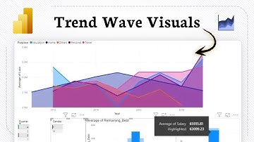 Een vlakdiagram maken en opmaken in Power BI