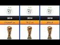 جميع مشاركات المنتخب الجزائري في كأس العالم وكأس أمم إفريقيا لكرة القدم عبر التاريخ 
