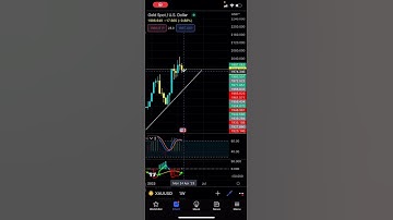 Looking for this on Gold - Patreon.com/butimnotatrader