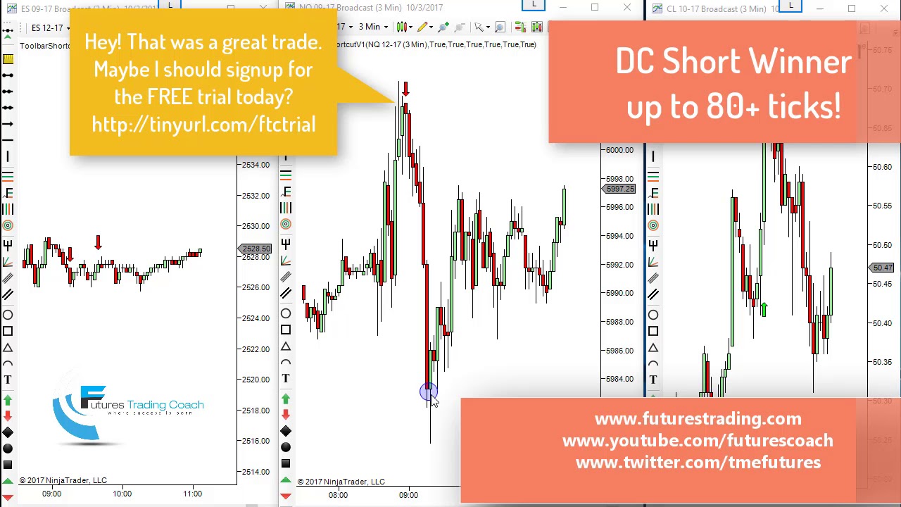 100317 Daily Market Review ES CL GC Live Futures Trading Call