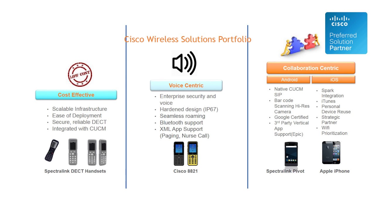 Spectralink & Cisco Wireless Portfolio Narrated January 2017 - YouTube
