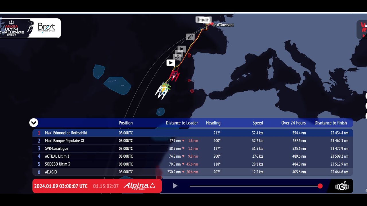 ARKEA ULTIM Challenge Day #2 Race Around The World. The French are Leading!