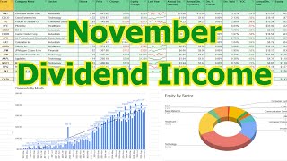 Famous November 2025 Dividend Income! | Free Dividend Portfolio Tracking Spreadsheet Profile