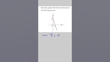 How to Sketch The Derivative Graph of a Linear Function | VCE Maths Methods