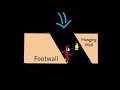 Earth Science: Folds and Faults Quiz