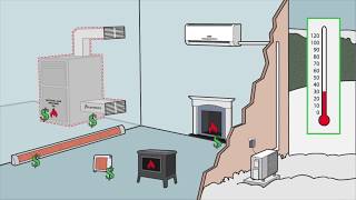 Add Heat to a Room with a Blueridge Ductless Mini-Split by alpinehomeair 3,403,054 views 6 years ago 3 minutes, 17 seconds