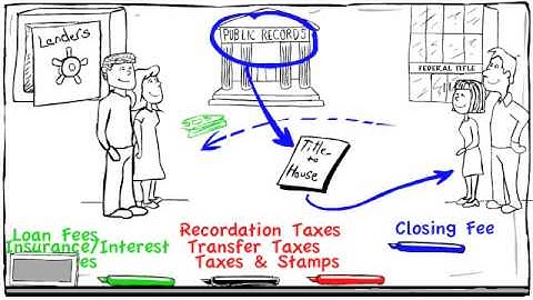 Closing Costs Explained Visually