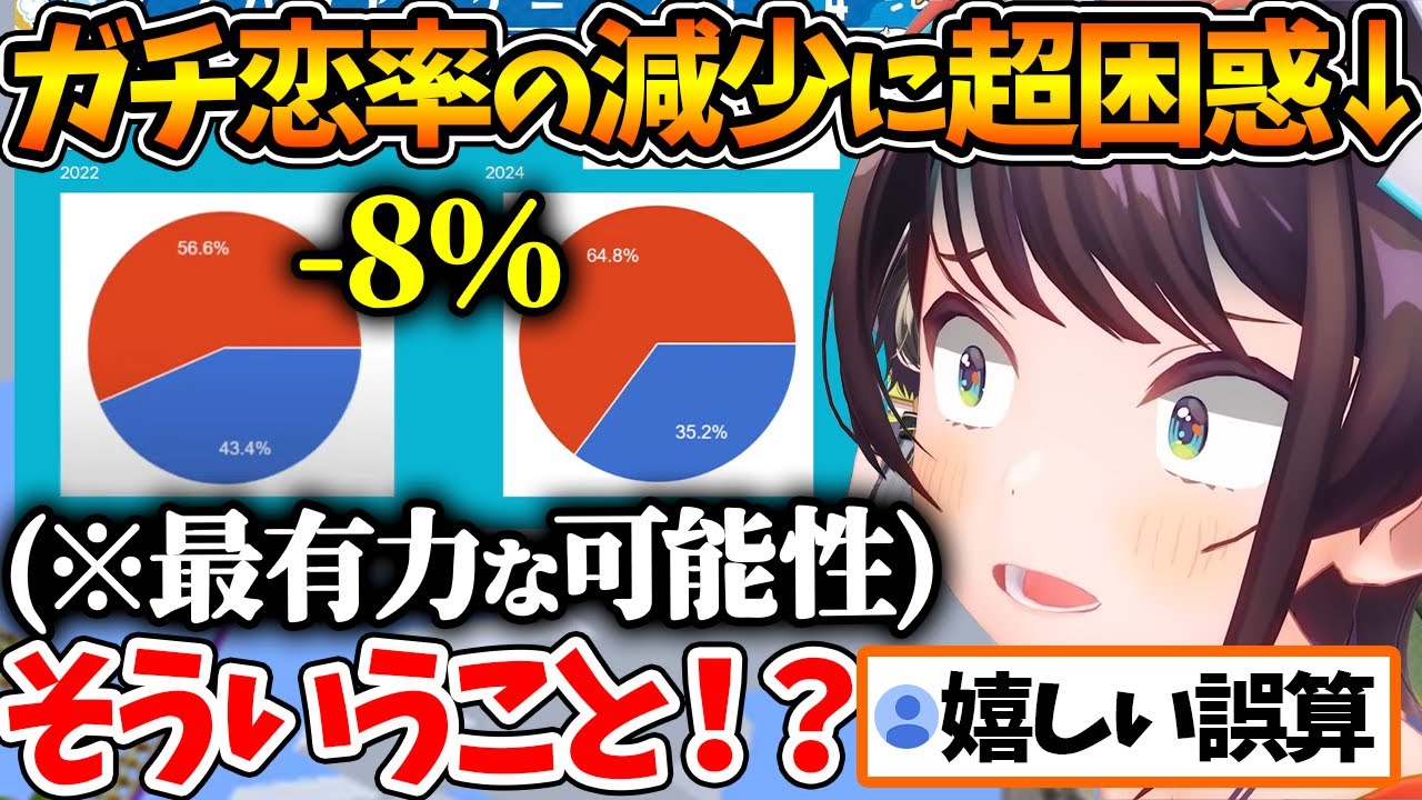 久々にスバ友アンケートを実施した結果、ガチ恋勢の割合が減っていることを知るスバル【ホロライブ/切り抜き/VTuber/ 大空スバル 】