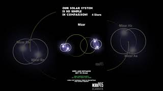Our Solar System is simple! #space #solarsystems #comparison
