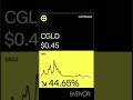 Celo Gold. #cgld