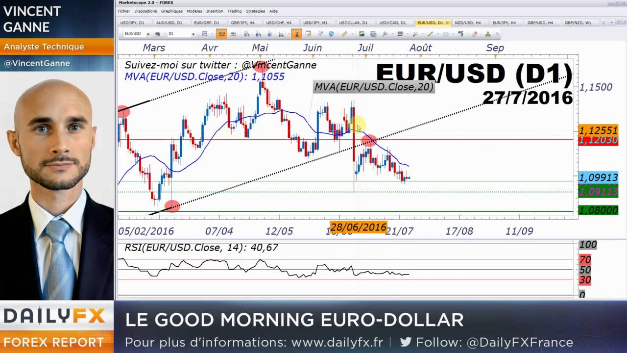 meilleur stratégie trading forex quanto devi mettere in bitcoin per fare soldi