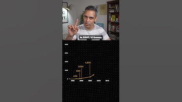 Just 100 INFOSYS shares during IPO in 1993! | Ankur Warikoo #shorts