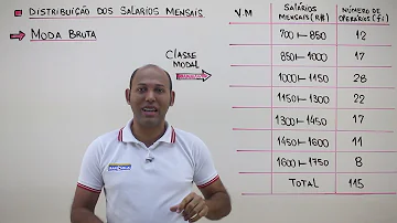 O que é moda de czuber?