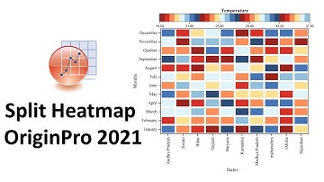 How to Draw a Split Heatmap in OriginPro 2021 | Biostatistics | Statistics Bio7