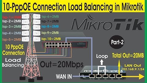 10 PppOE Connection Load Balancing in Mikrotik | Multiple PPPoE connection load balancing