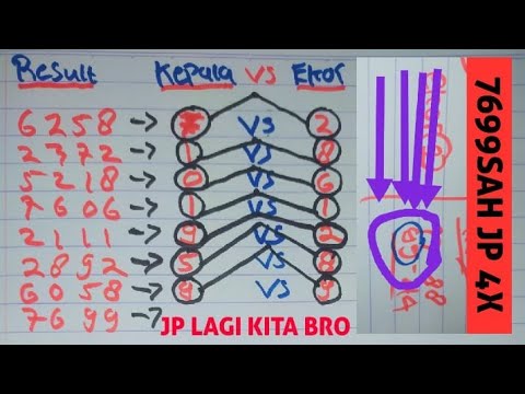 Prediksi Sydney Hari Ini Senin 30 November 2020 Prediksi Sdy Senin Rumus Rahasia Youtube