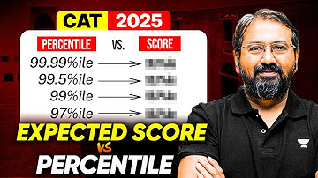 CAT 2025 Score vs Percentile 🔥 | What You REALLY Need for 99%ile