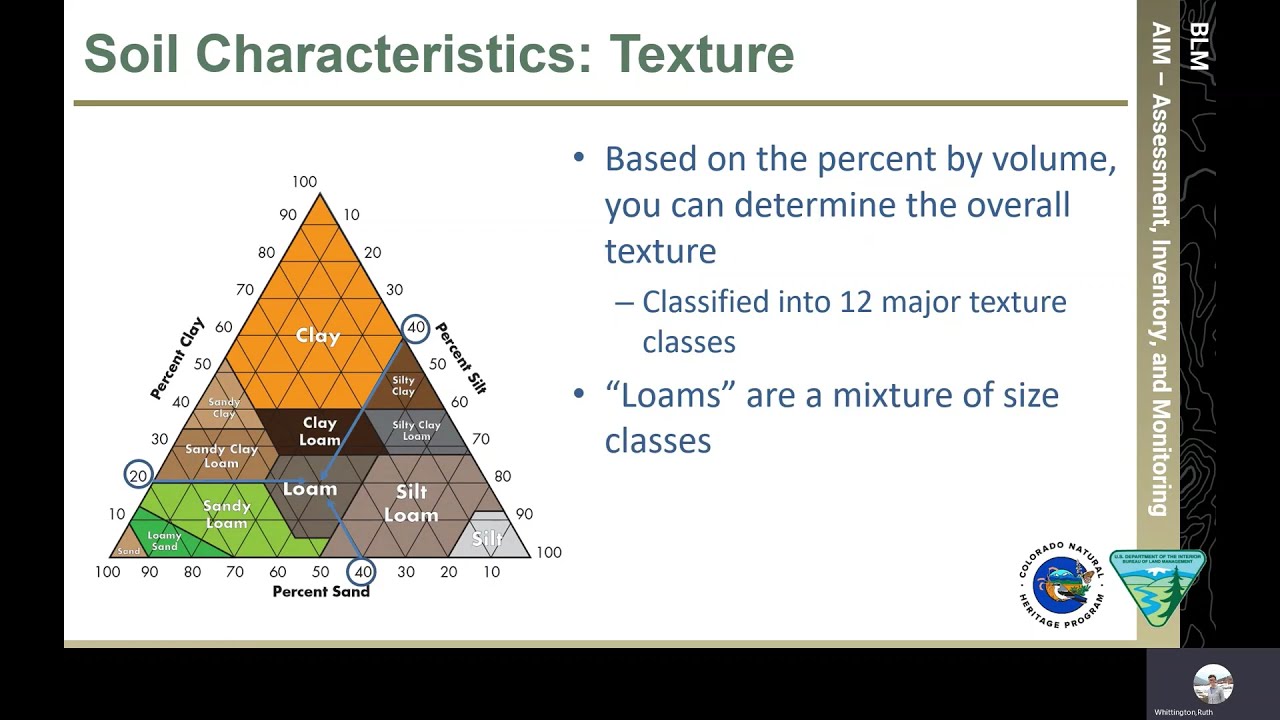 Section 5 4 Introduction to Wetland Soils