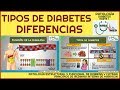 Tipos de diabetes y sus diferencias  guiamed
