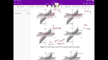 Complex exponential signals