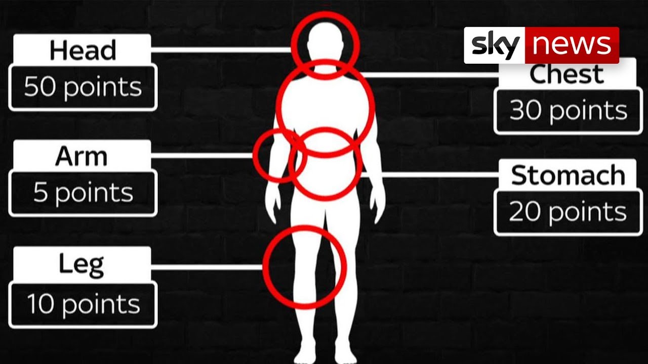 UK gangs keeping knife and gun violence scoreboard