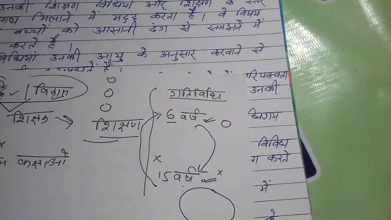 506 महत्वपूर्ण लघुउत्तरीय प्रश्न उत्तर । 506 nios । 506 । Mohan verma